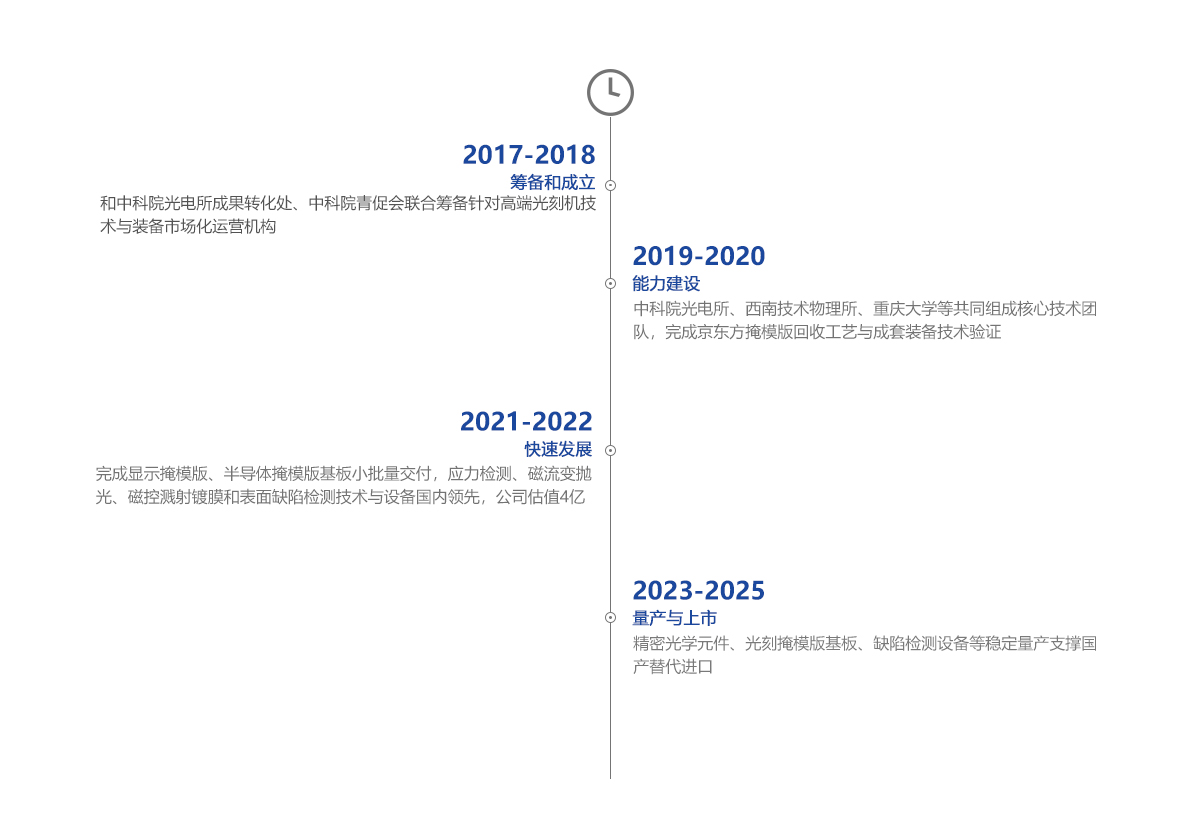 bifa·必发(中国区)唯一官方网站