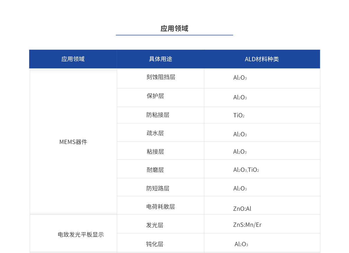 bifa·必发(中国区)唯一官方网站