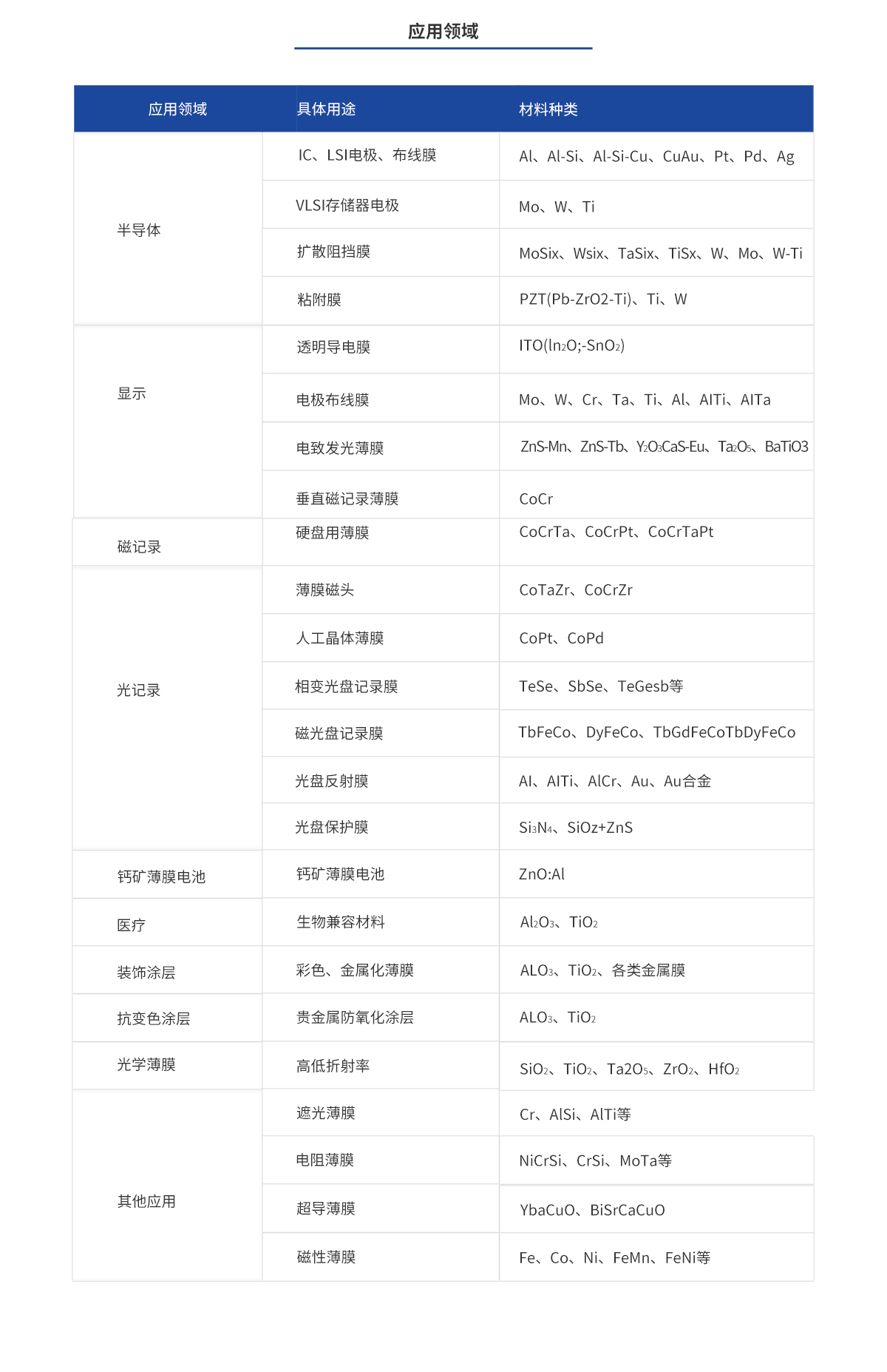 bifa·必发(中国区)唯一官方网站